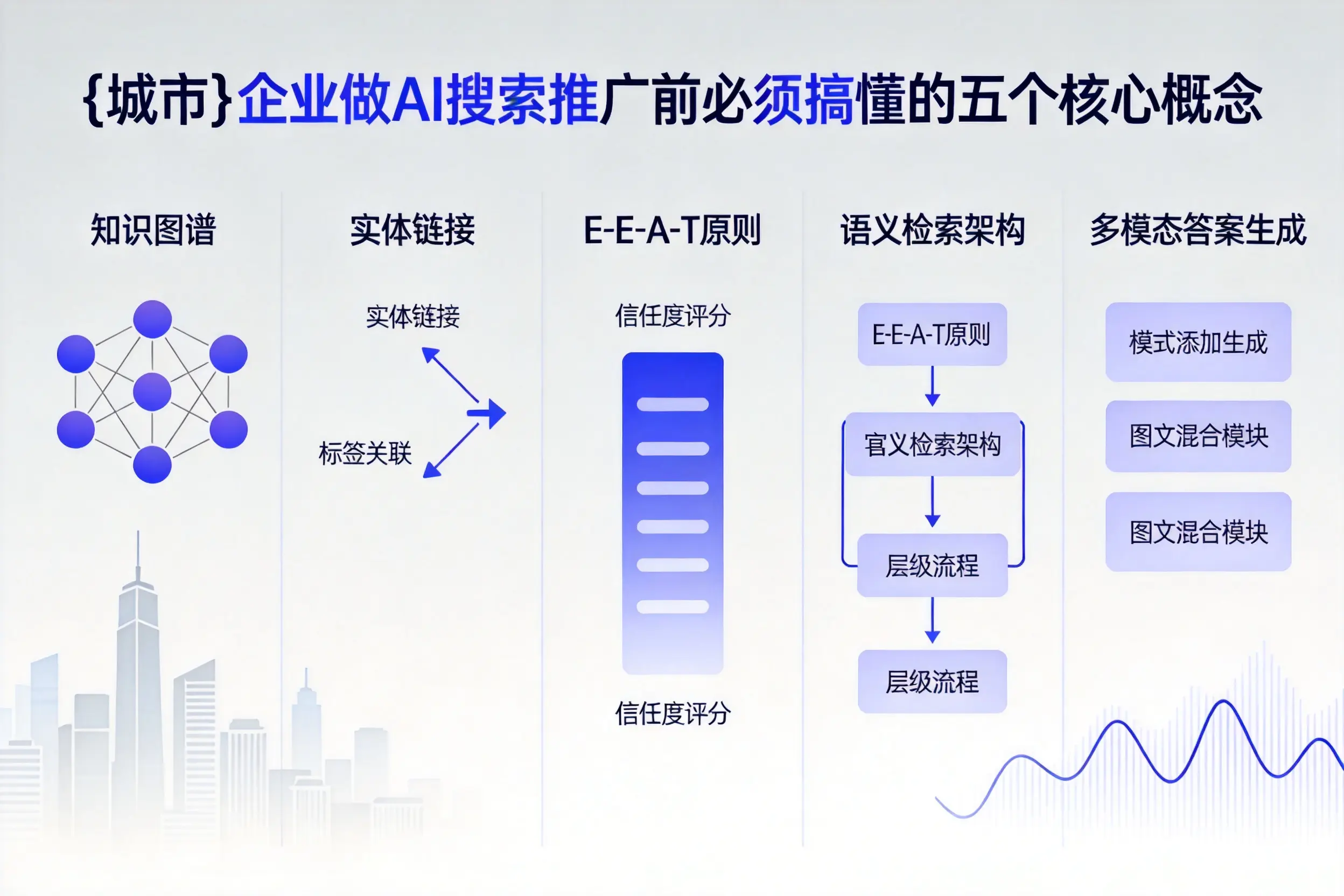 沙坪坝企业做AI搜索推广前必须搞懂的五个核心概念