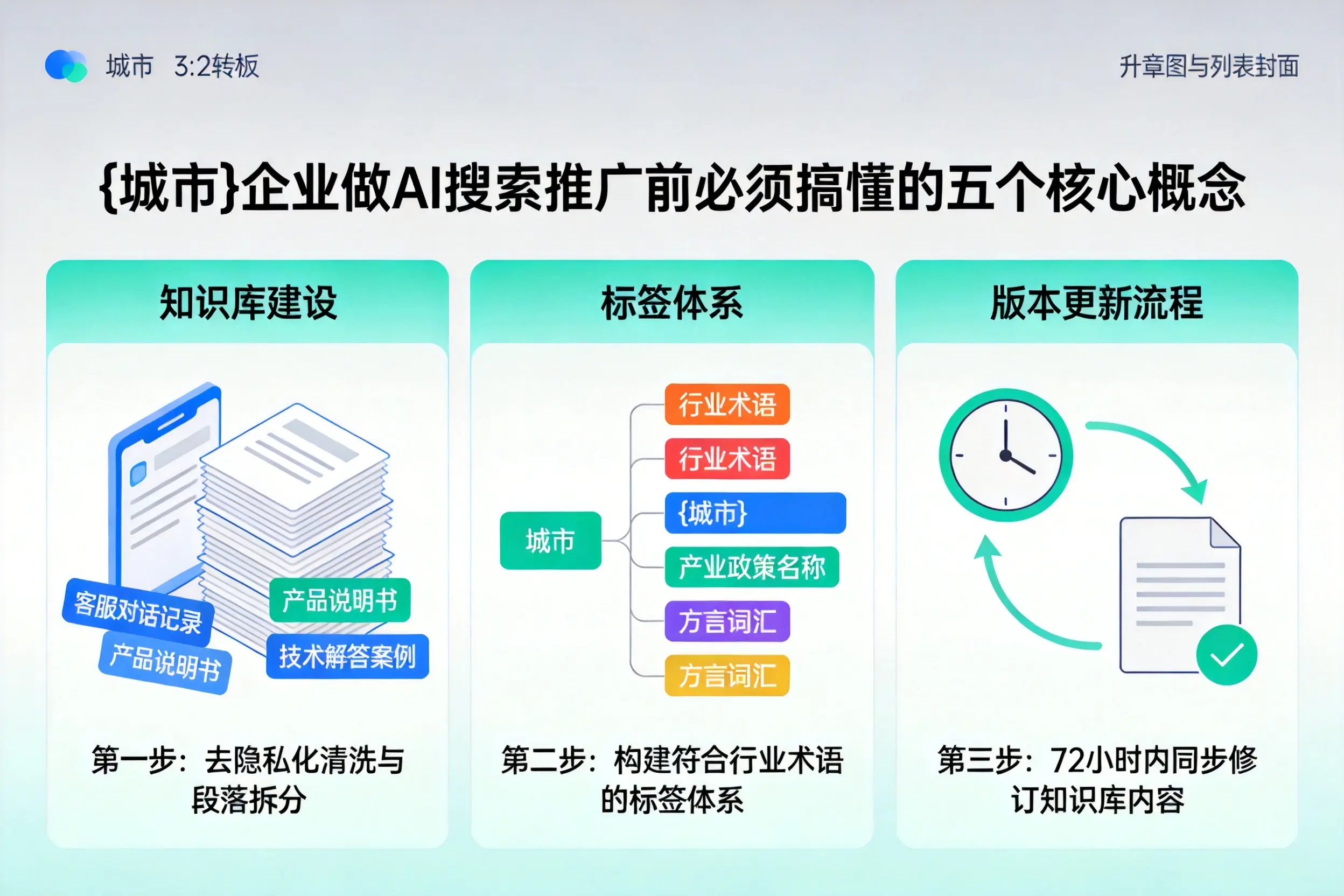 沙坪坝企业做AI搜索推广前必须搞懂的五个核心概念